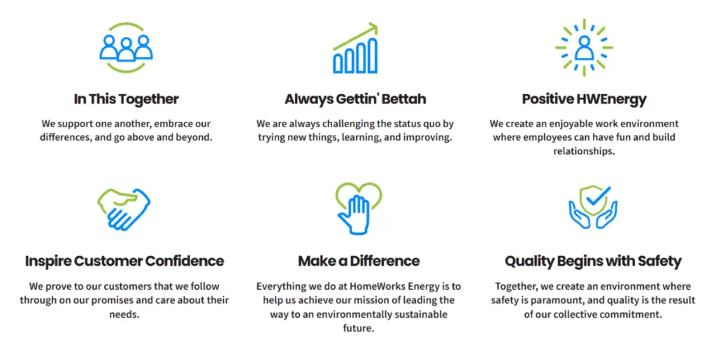 HomeWorks Energy Core Company Values