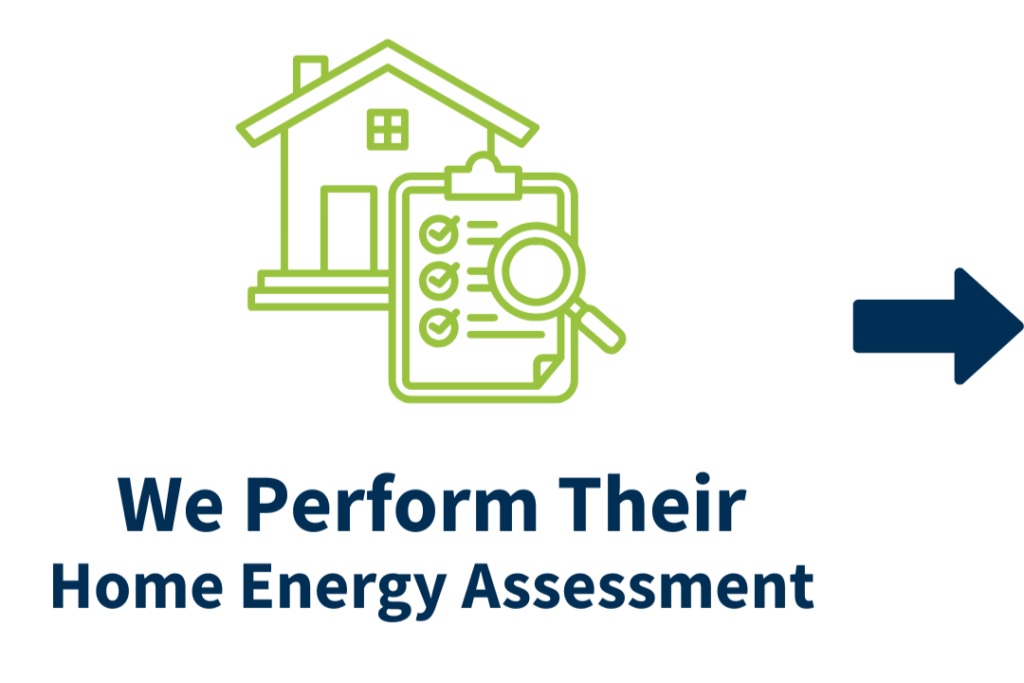 HomeWorks Energy Customer Referral Program